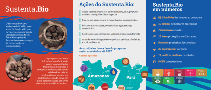 SustentaBio mat1 folder a